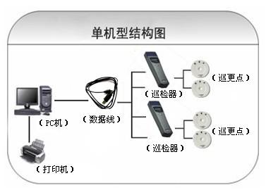 望奎县巡更系统六号