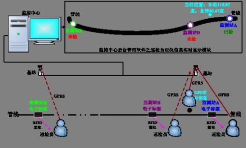 望奎县巡更系统八号