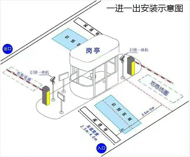 望奎县标准车牌识别系统安装图