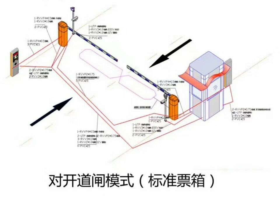 望奎县对开道闸单通道收费系统