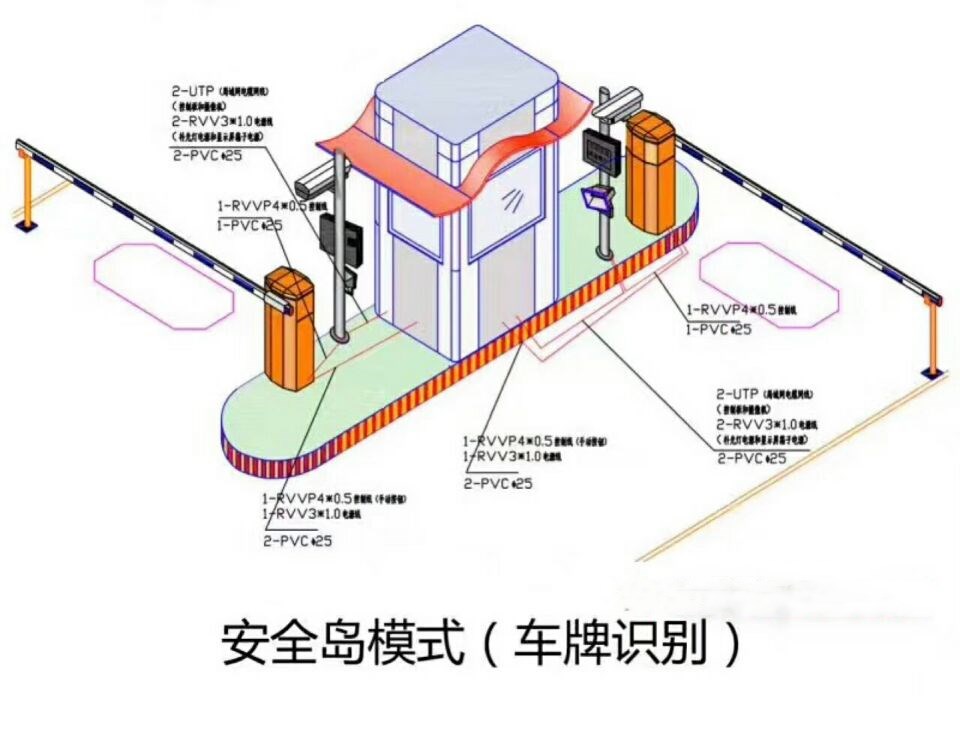 望奎县双通道带岗亭车牌识别