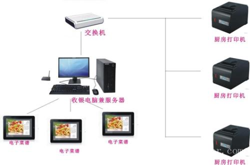 望奎县收银系统六号