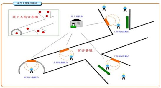 望奎县人员定位系统七号