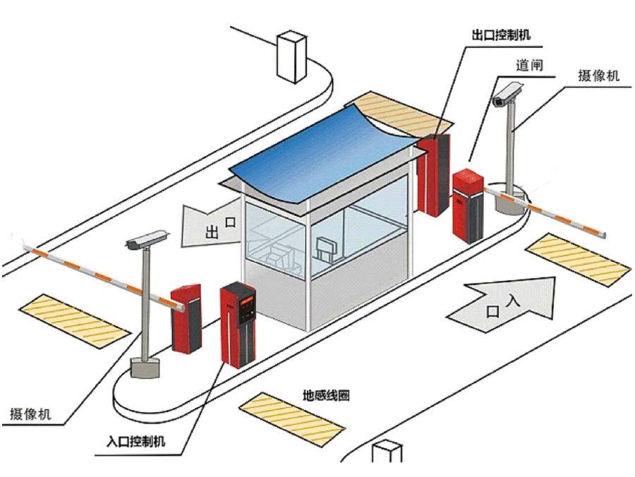 望奎县标准双通道刷卡停车系统安装示意